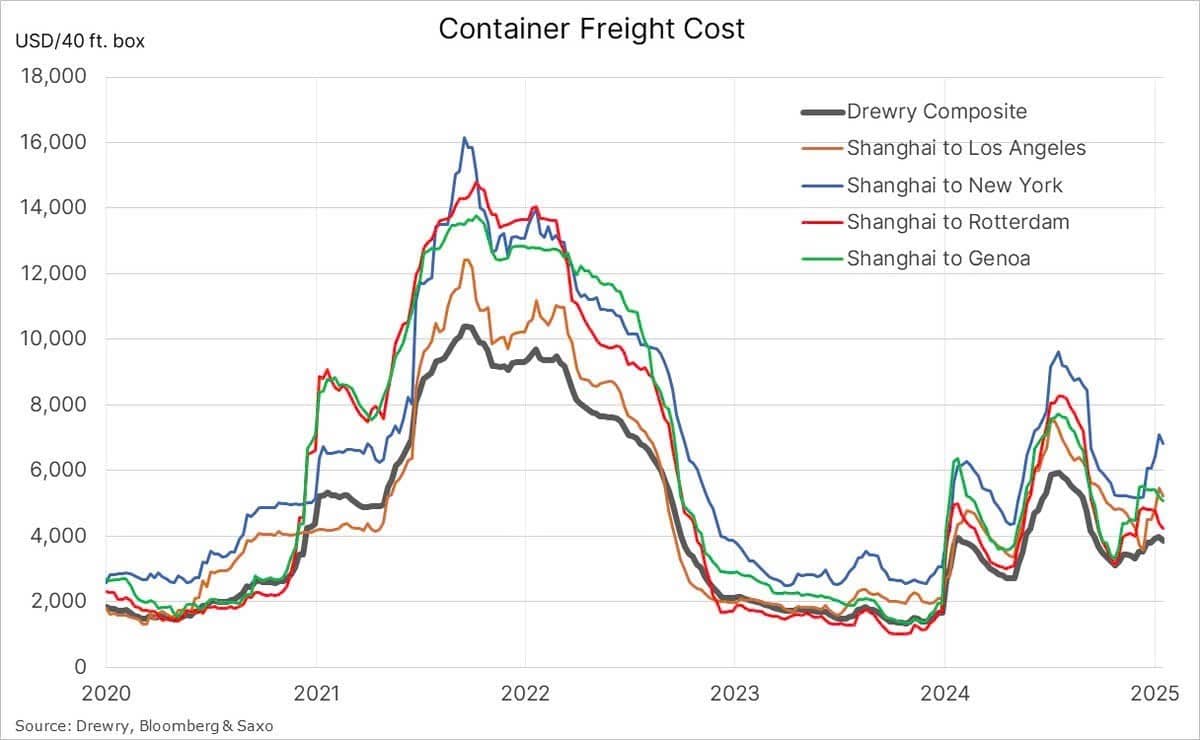 Giảm giá cước Container: Lợi thế cho xuất khẩu