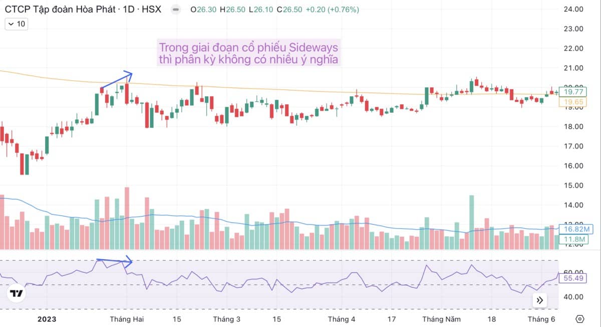Phân kỳ - Bí quyết đọc vị "Mua đáy - Bán đỉnh" (Phần 2)