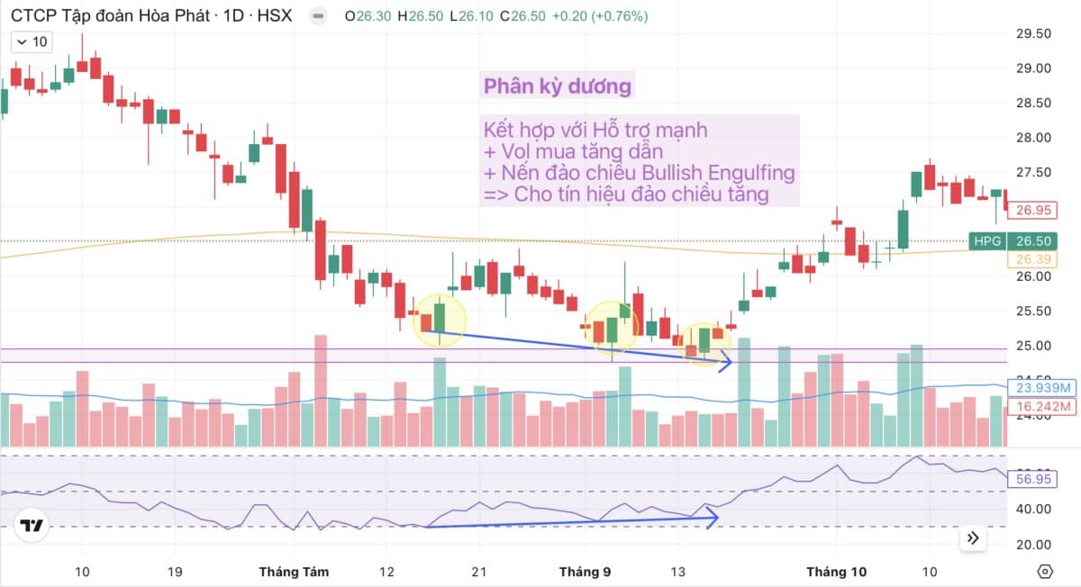 Phân kỳ - Bí quyết đọc vị "Mua đáy - Bán đỉnh" (Phần 2)