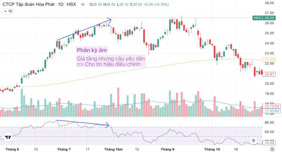 Phân kỳ - Bí quyết đọc vị "Mua đáy - Bán đỉnh" (Phần 2)