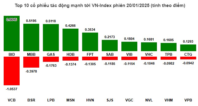 Siêu cổ phiếu trần trước Tết - Món quà lì xì sớm cho NĐT !