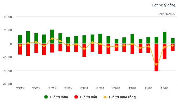Siêu cổ phiếu trần trước Tết - Món quà lì xì sớm cho NĐT !