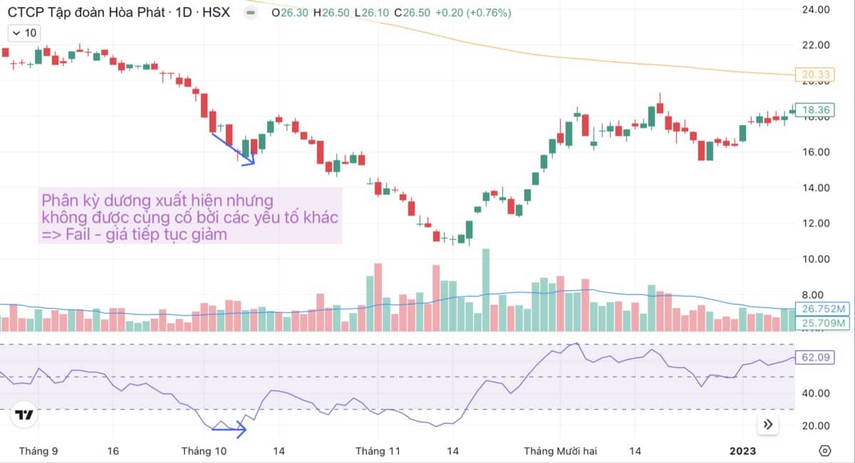 Phân kỳ - Bí quyết đọc vị "Mua đáy - Bán đỉnh" (Phần 2)