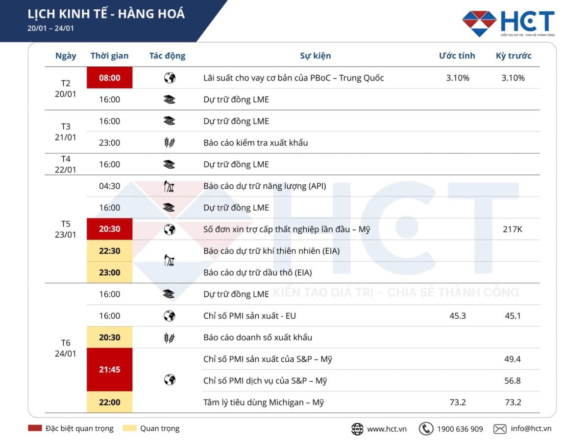 Điểm nhấn kinh tế tuần: Ảnh hưởng từ Trung Quốc và Mỹ đến thị trường