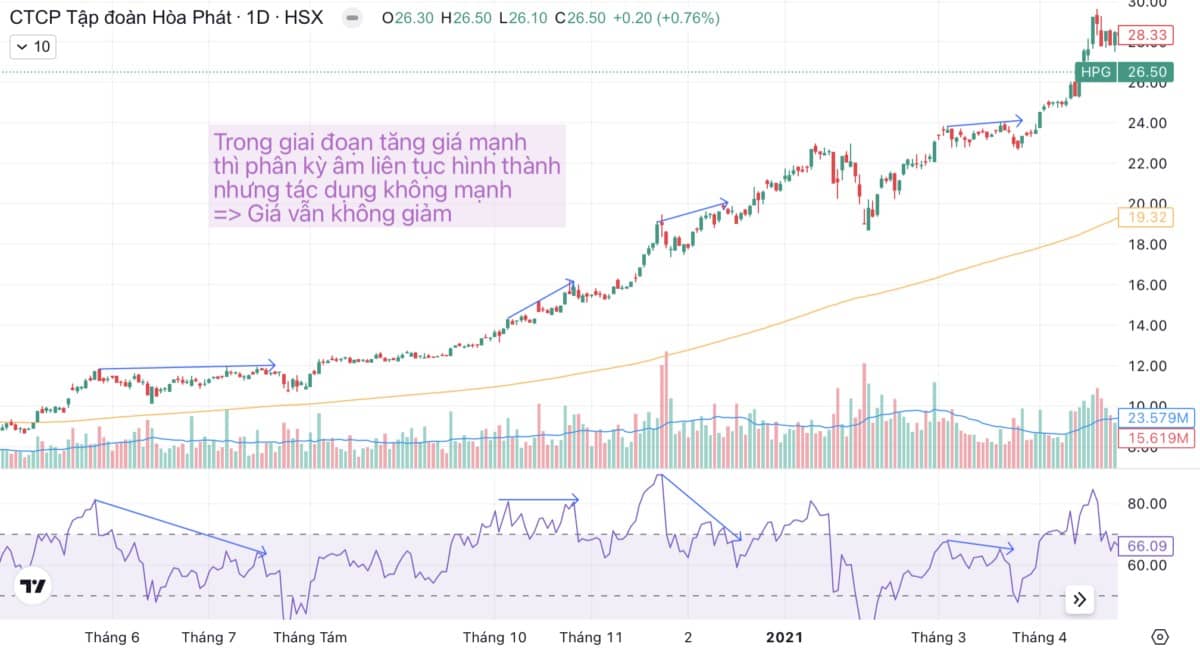 Phân kỳ - Bí quyết đọc vị "Mua đáy - Bán đỉnh" (Phần 2)
