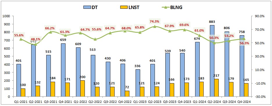 MBS – BCTC Q4: Lợi nhuận đi ngang nhưng vẫn có điểm nhấn