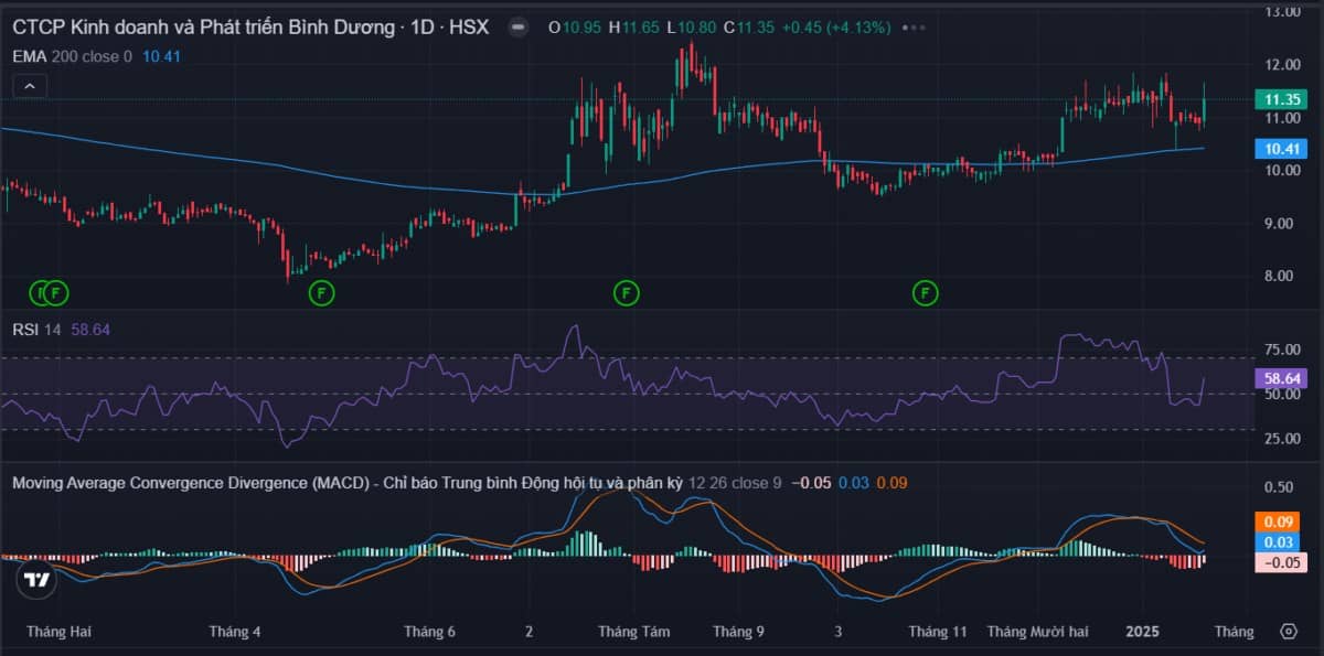 Thị trường ngày 21/01 : Lực bán chiếm ưu thế, VNIndex giằng co trước vùng kháng cự