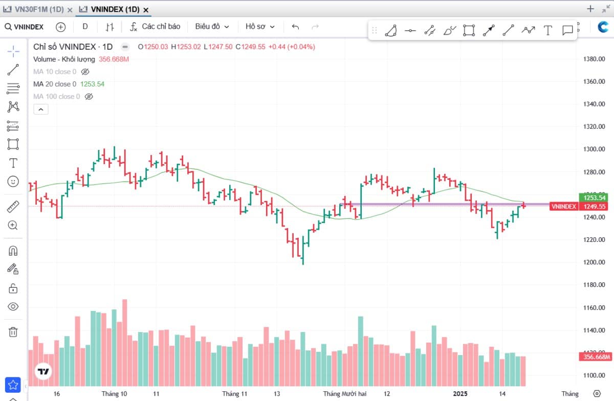 Nhận định thị trường phiên 21/1: DXY rơi mạnh