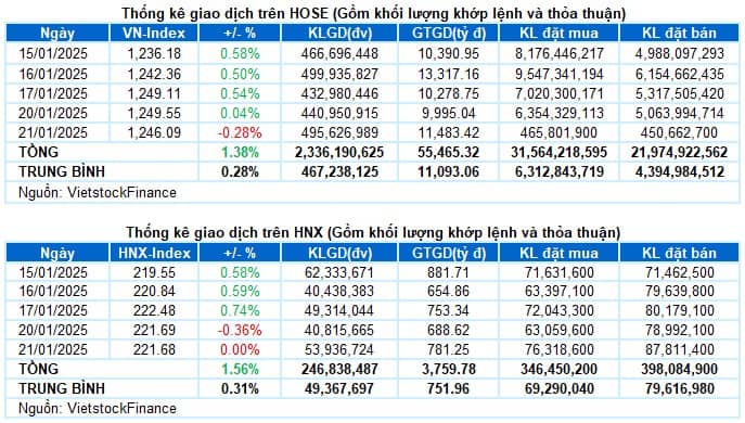 Top 2 siêu cổ giảm là mua! Tăng qua Tết!