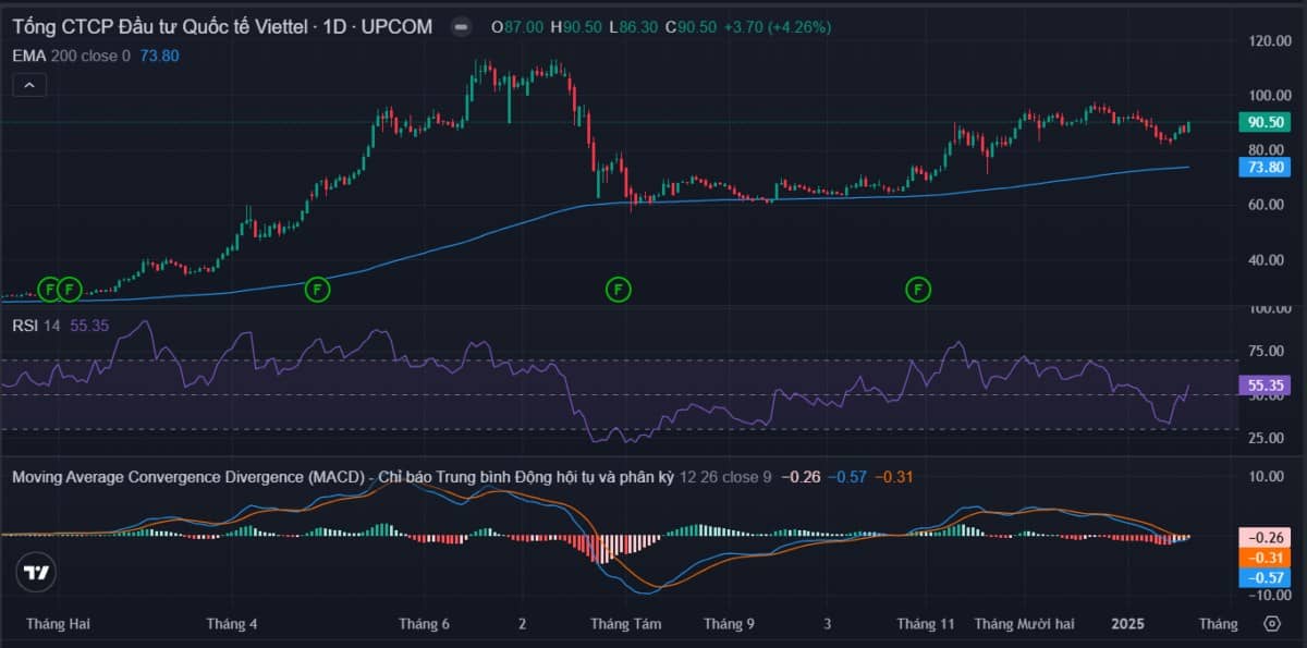 Thị trường ngày 21/01 : Lực bán chiếm ưu thế, VNIndex giằng co trước vùng kháng cự