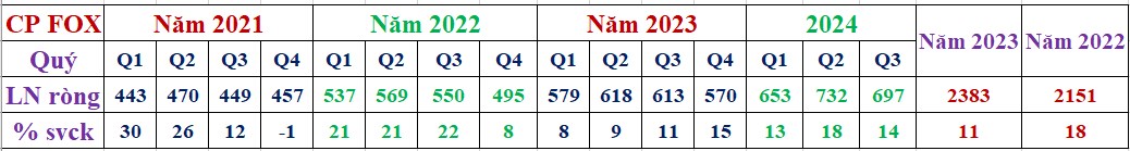 Hai cổ phiếu hái lộc đầu năm