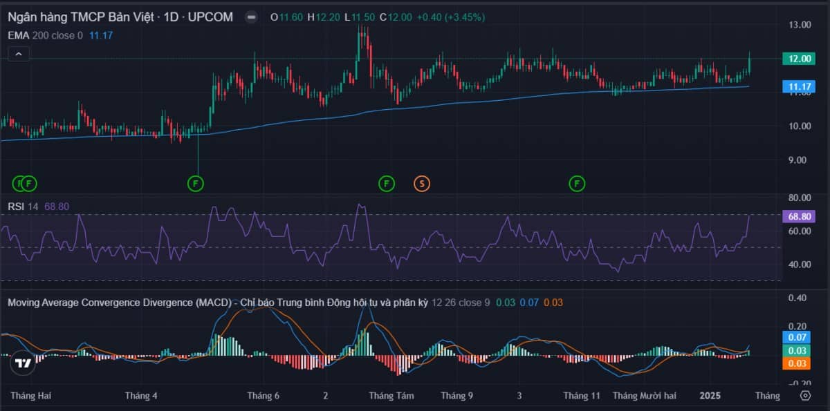 Thị trường ngày 21/01 : Lực bán chiếm ưu thế, VNIndex giằng co trước vùng kháng cự