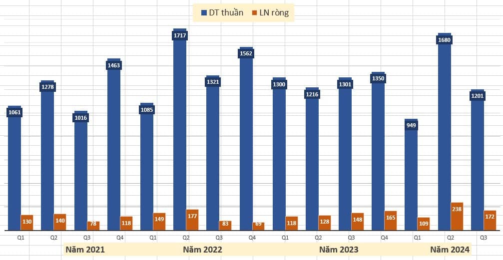 Hai cổ phiếu hái lộc đầu năm