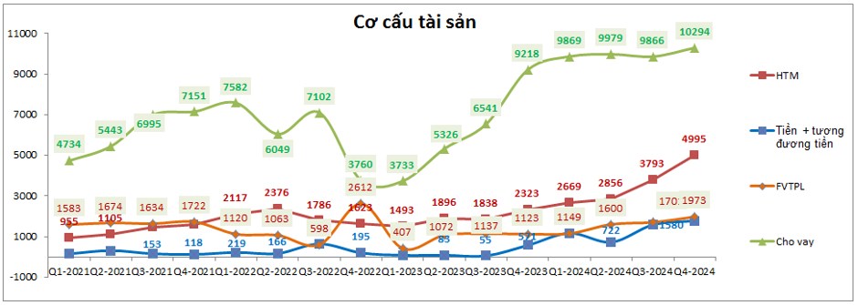 MBS – BCTC Q4: Lợi nhuận đi ngang nhưng vẫn có điểm nhấn