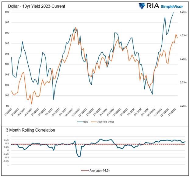 Tài chính toàn cầu đang thay đổi: Giải mã mối quan hệ giữa đồng đô la và lợi suất. Trong thế giới phức ...