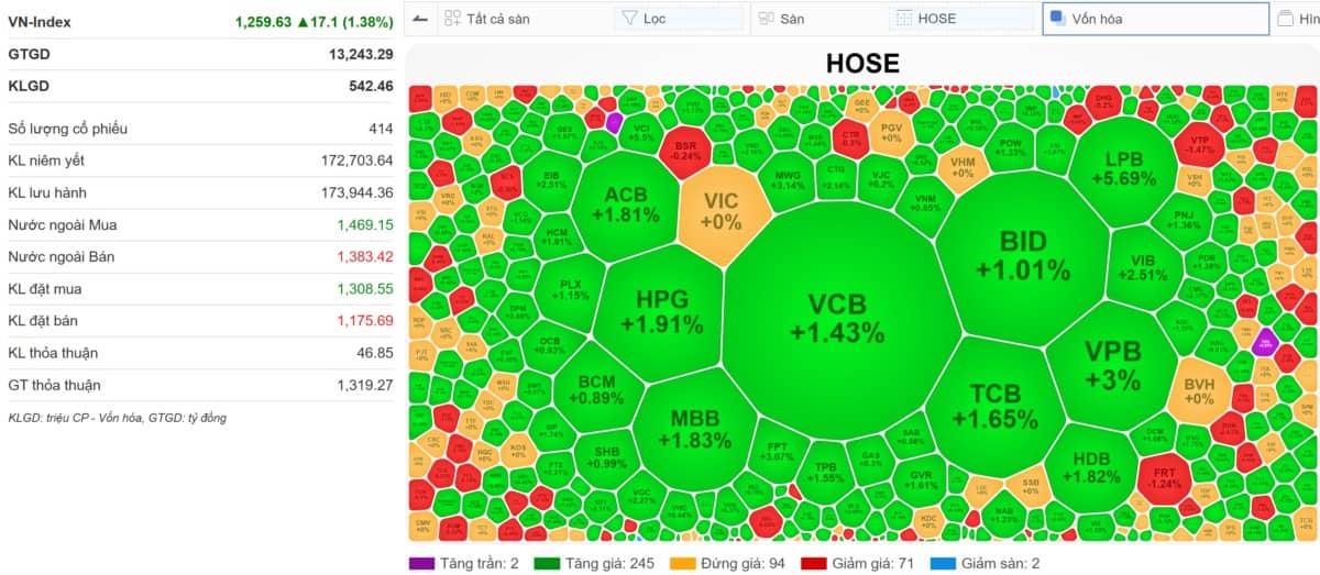 VN-INDEX 24/01/2025: Không phải DXY, Donal Trump, Down Jones hay vĩ mô - Đầy là lí do làm thị trường bùng nổ