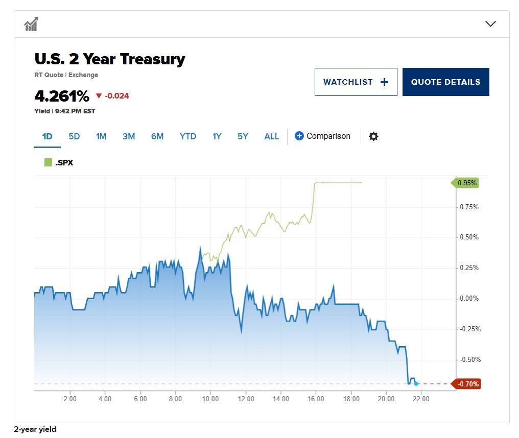 Tổng thống Donald Trump yêu cầu giảm lãi suất ngay lập tức trong cuộc họp Davos