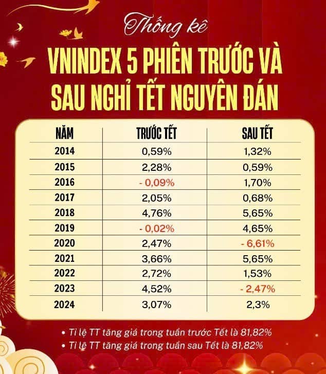 Chiến thuật thị trường năm mới - tiếp đà hồi phục - phiên giao dịch cuối cùng của năm Giáp Thìn 2024
