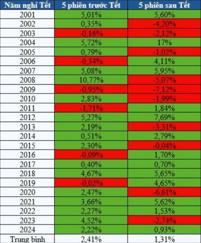 Đại sóng 2025 dòng dẫn mới lộ diện!