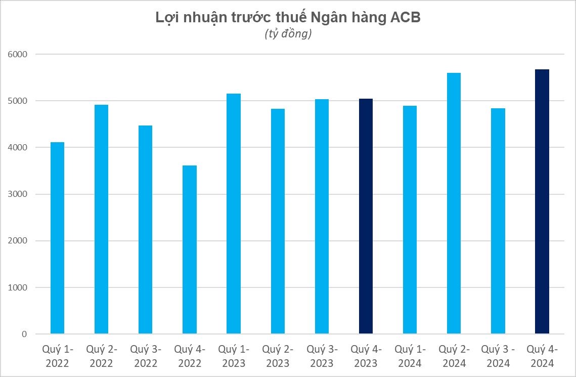 Top 2 mã bank chạy nước rút lợi nhuận 88%