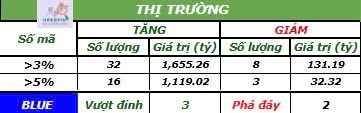 Ngân hàng dậy sóng: CTG TCB STB BID lì xì đầu năm