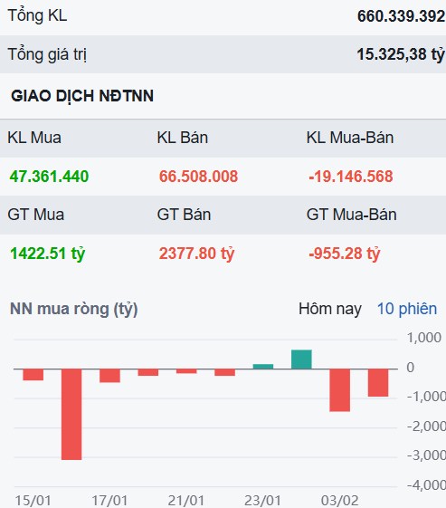 VN-Index "lật mặt"? CTG liên tục vượt đỉnh đã được dự báo từ trước?