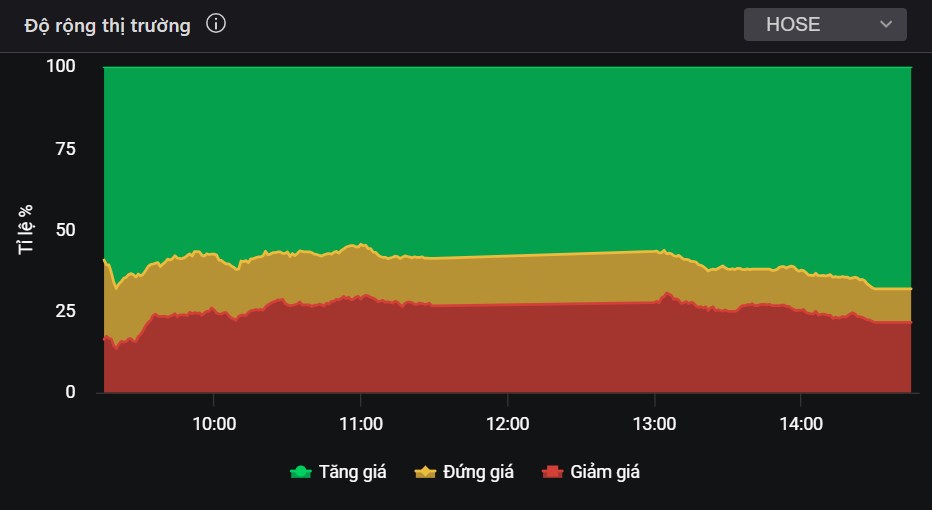 VN-Index "lật mặt"? CTG liên tục vượt đỉnh đã được dự báo từ trước?