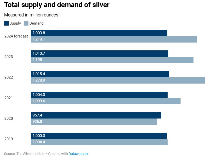 Phân tích về giá bạc dưới ảnh hưởng của chiến thuật đàm phán của Trump