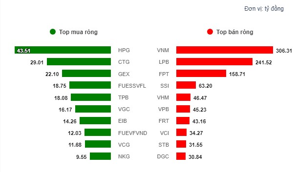 Top 2 siêu cổ ngày mai nổ có khả năng sinh lời tốt nhất !