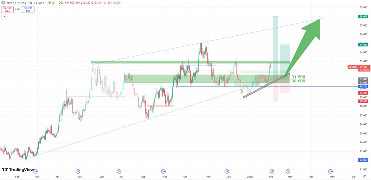 Phân tích về giá bạc dưới ảnh hưởng của chiến thuật đàm phán của Trump