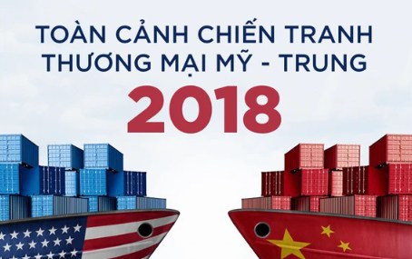 Mỹ  -Trung Quốc từng bùng nổ chiến tranh thương mại như thế nào?
