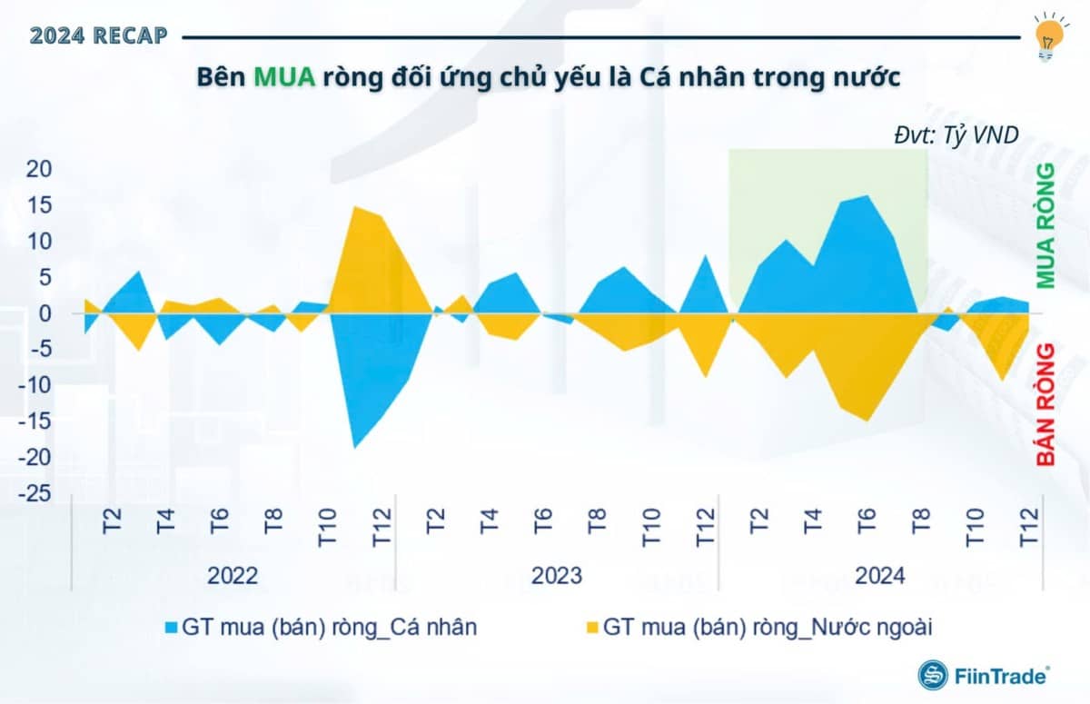 NĐT cá nhân có đang trở thành thanh khoản cho “Cá mập thoát hàng”?