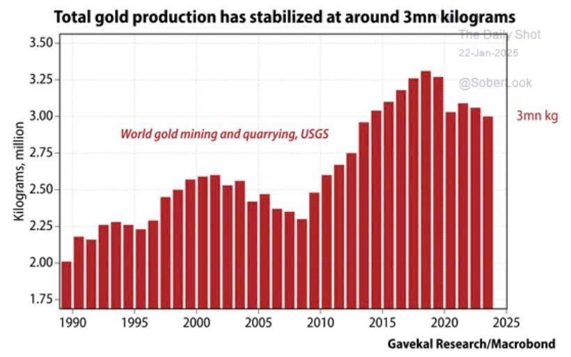 Vàng - Tài sản an toàn trong thời kỳ biến động!