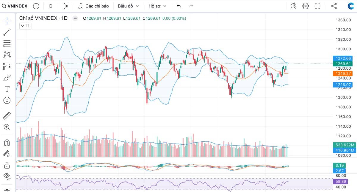 Nhận định đầu phiên 06/02/2025