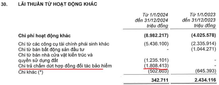 TCB - Cập nhật BCTC Q4
