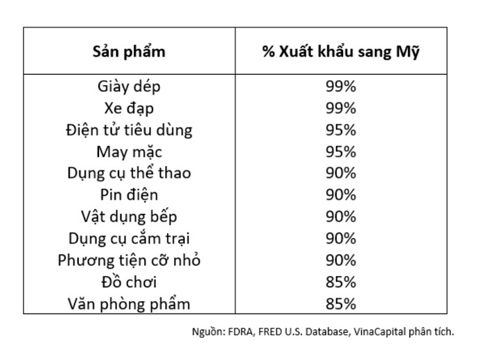 Việt Nam không cần quá lo ngại về Trump