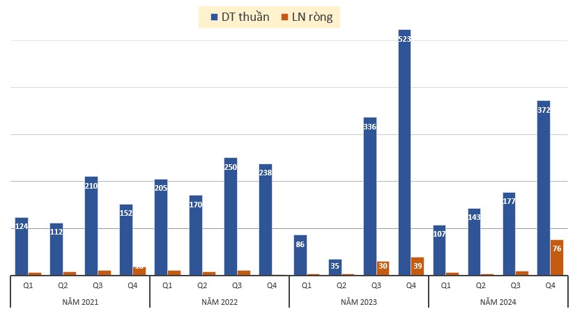 Cổ phiếu hưởng lợi từ 2 sóng ngành