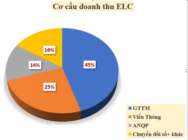 Cổ phiếu hưởng lợi từ 2 sóng ngành