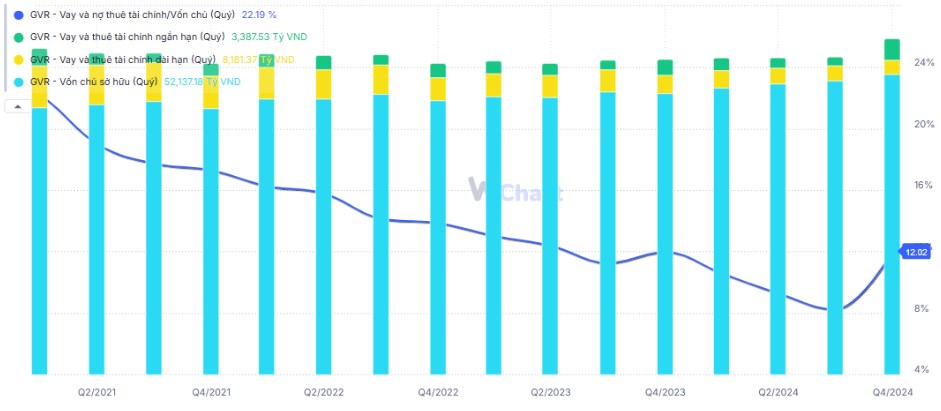 GVR – Lợi nhuận tiến lên tầm cao mới theo giá cao su