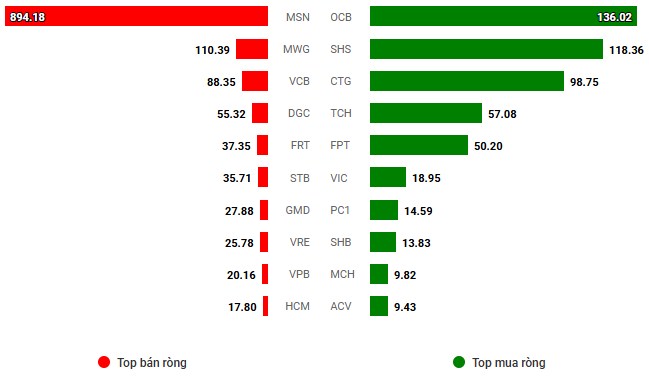 Top 3 mã ngân hàng vượt đỉnh tuần sau tăng chấp cản 1280
