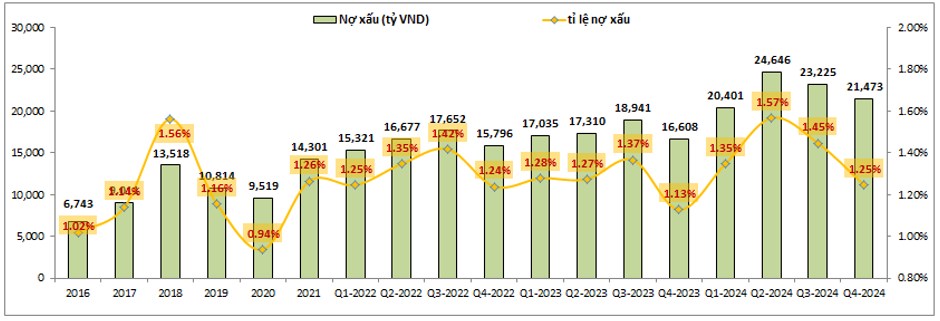 CTG – Xứng đáng vượt đỉnh