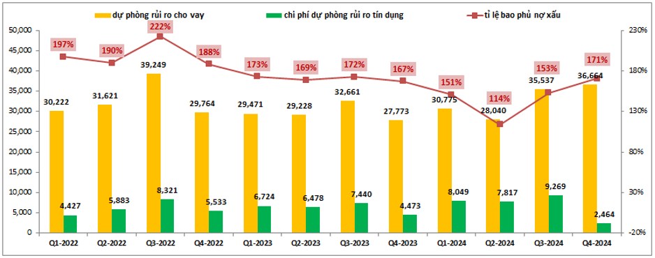 CTG – Xứng đáng vượt đỉnh