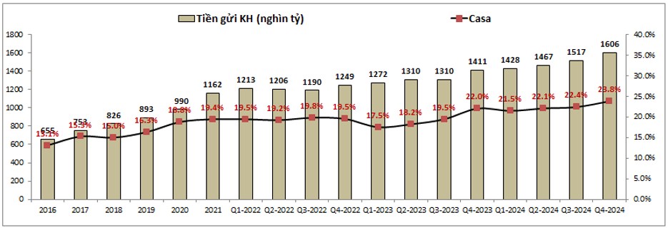 CTG – Xứng đáng vượt đỉnh