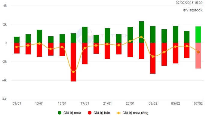 Top 3 mã ngân hàng vượt đỉnh tuần sau tăng chấp cản 1280