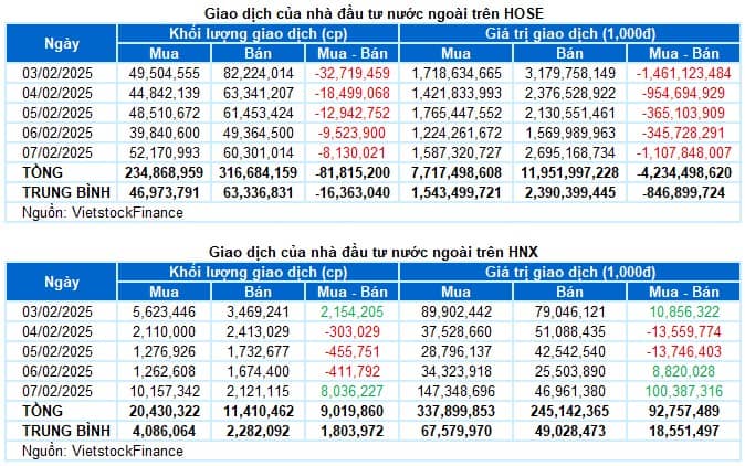 Top 3 mã ngân hàng vượt đỉnh tuần sau tăng chấp cản 1280
