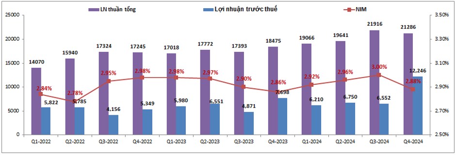 CTG – Xứng đáng vượt đỉnh