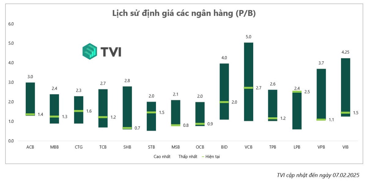 Thành tại bank, bại bank tan