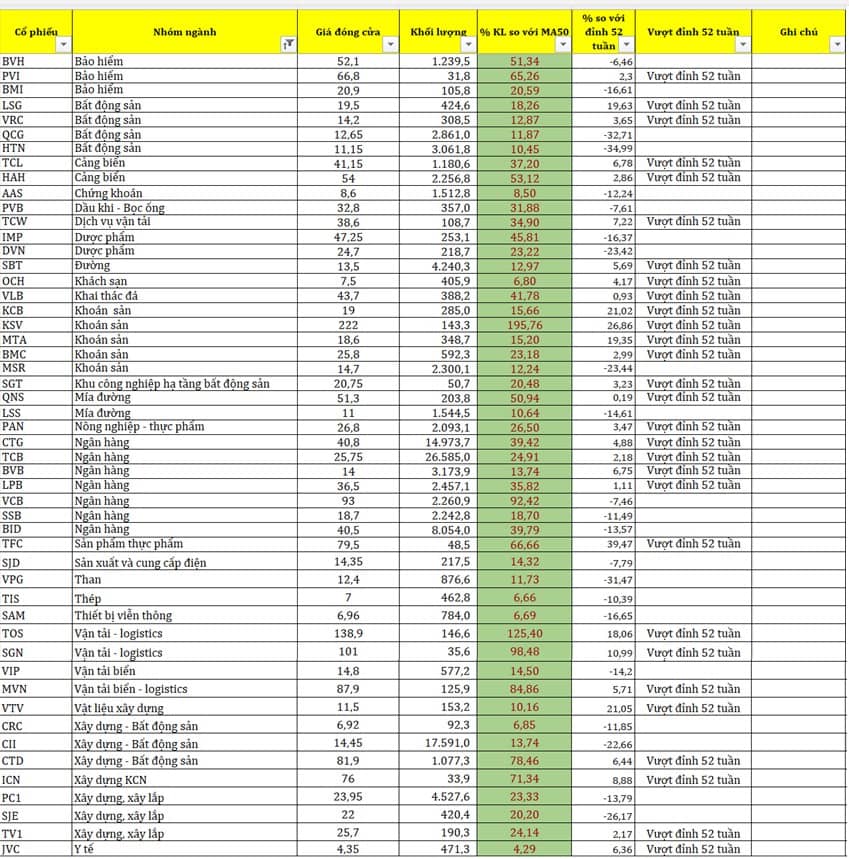 Chiến lược nào để đầu tư tuần tới?