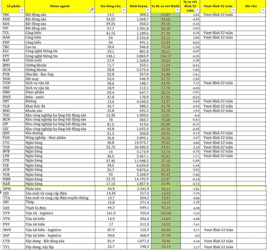 Chiến lược nào để đầu tư tuần tới?