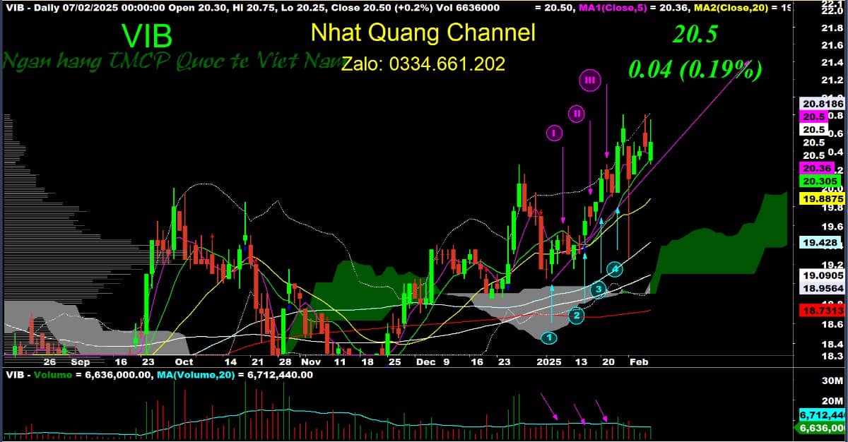 Đại sóng ngân hàng - Thẳng tiến 1300 -1500